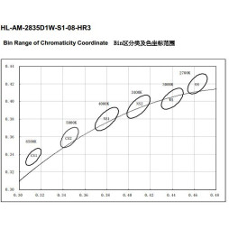 Светодиод HL-AM-2835D1W-S1-08-HR3 (3000K)