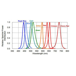 Светодиод PK2N-3LDE-SD