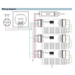 Панель керування SR-2202 (DMX)