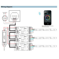 Панель керування SR-2812Wi (DMX) /4 зони, білий корпус/