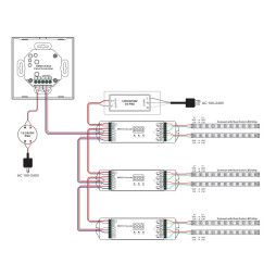 Панель керування SR-2822CCT (DMX)